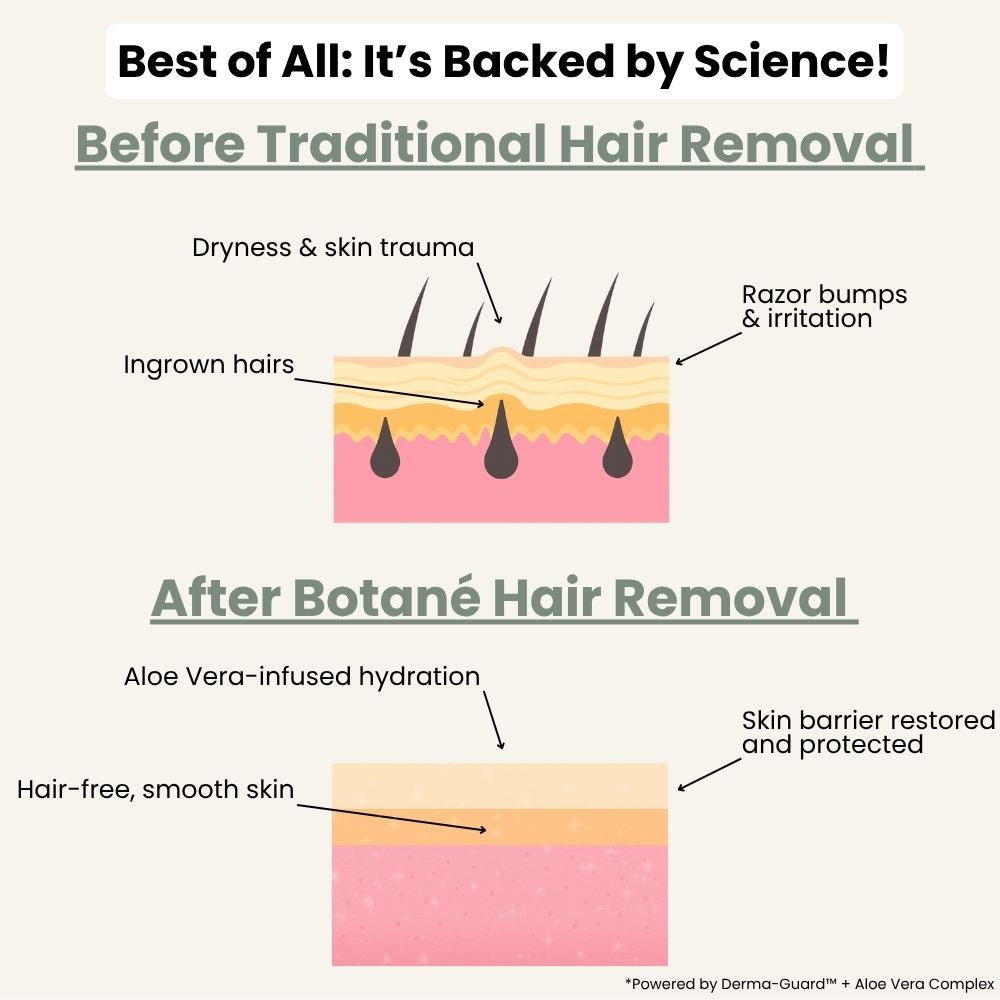 Botane Labs Woman - Hair Removal Cream